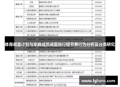 体育减重计划与家庭成员减重排行榜节奏行为分析及分类研究
